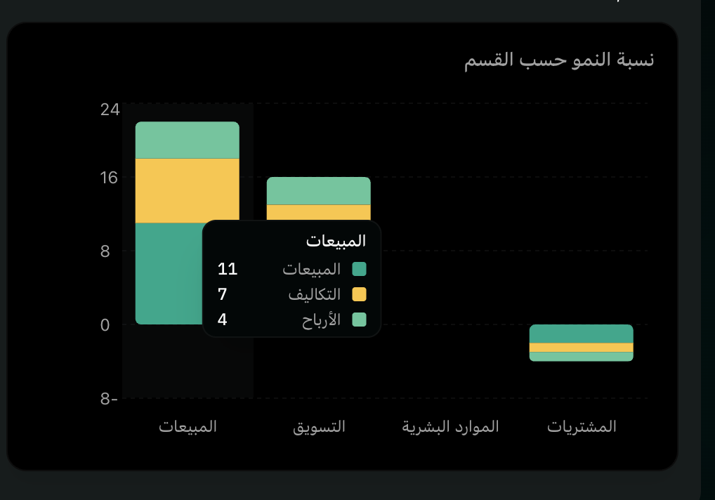 Enterprise Dashboard